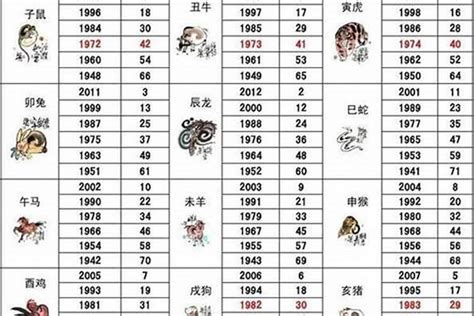 1955年屬什麼生肖|生肖查询：1955年属什么生肖？